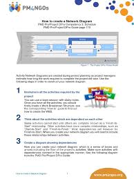 In this post you will find out how to create a pert chart step by step with practical examples. How To Create A Network Diagram Systems Science Business