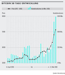 Im interview spricht bert flossbach darüber, ob qt bitcoin trader review sich bitcoin & co. Ist Der Bulle Im Bitcoin Geweckt 10x10 Ch Etf Indexfonds Bitcoin Krypto