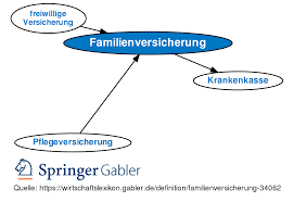 Wann besteht ein anspruch auf familienversicherung? Familienversicherung Definition Gabler Wirtschaftslexikon