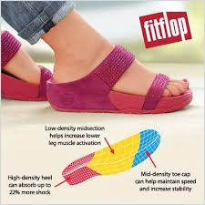 Meet The Fitflop Flare Slide Sandal It S Microwobbleboard Midsole Does Wonders For The Feet High Heel Sandals Outfit Fitflop Shoes Fitflop Sandals