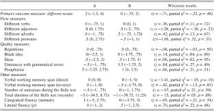 Fpb dari a dan b adalah ai = bi. Impact Of Combined Transcranial Direct Current Stimulation And Speech Language Therapy On Spontaneous Speech In Aphasia A Randomized Controlled Double Blind Study Journal Of The International Neuropsychological Society Cambridge Core