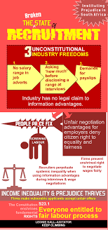 Human Resource Management In South Africa Institutes Prejudice Job Posting Sites Hr Jobs Job Ads