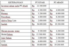 Akuntansi mengenal dua metode untuk mencatat kegiatan investasi saham ini yakni metode cost dan metode ekuitas equity. Pertemuan 5 6 Konsolidasi Metode Ekuitas Pdf Free Download
