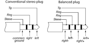 The unbalanced cable uses a single center conductor, and the shield, for the audio signal to travel on. Electricians Trrs 4 Pole Connector Question Macrumors Forums