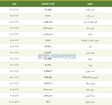 قیمت طلا سکه و دلار امروز ۱۳۹۹ ۰۶ ۰۴ تداوم افزایش قیمت ها