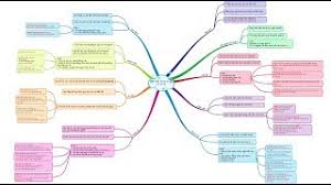 We did not find results for: Cac Biá»‡n Phap Tu Tá»« Tiáº¿ng Viá»‡t On Thi Vao 10 Online Math Https Olm Vn Youtube