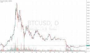 Images courtesy of shutterstock, bitcoinist archives, bitinfocharts.com. Mtgox Tradingview