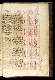 الطب والصيدلة في عصر الحضارة الإسلامية ويكيبيديا