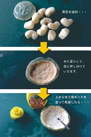 フェイクスイーツ最中｜BLOG｜TRIPOD DESIGN - トライポッドデザイン