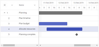 Overview Of Syncfusion React Gantt Chart Component