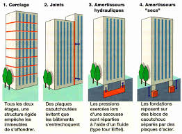 Prévention des risques, innovations et bonnes pratiques européennes et internationales. Svt Web 4e