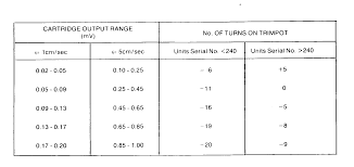 Spa Service Manual