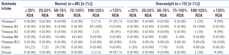 Evaluation Of Nutrition Intake Of Football Players El Gezrey