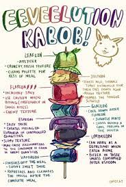 I Wonder What It Would Be If Sylveon Was In It Creative Pokemon Pokemon Memes Pokemon Stories