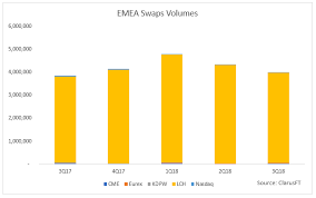 Maybe you would like to learn more about one of these? Global Swaps Volume And Market Share In Q3 2018