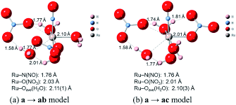 Published in 1913, bohr's model improved the classical. Complexation And Bonding Studies On Ru No H 2 O 5 3 With Nitrate Ions By Using Density Functional Theory Calculation Rsc Advances Rsc Publishing Doi 10 1039 D0ra05042c