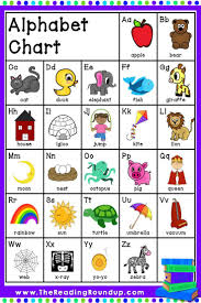 Download This Free Alphabet Chart This Can Be Used In Students Writing Workshop Folders Or With Alphabet Charts Free Alphabet Chart Alphabet Chart Printable