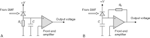 Optical Receiver - an overview | ScienceDirect Topics