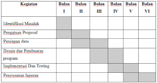 Maybe you would like to learn more about one of these? Contoh Proposal Pengajuan Kerja Praktek Kp Ti