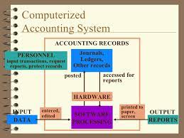 Manual Vs Computerized Accounting Which Is Better In The Philippines Accounting System Philippines