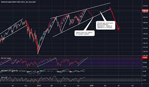 qqq stock price and chart nasdaq qqq tradingview