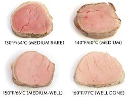 56 Circumstantial Pork Temperature Cooked Chart