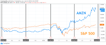 Amazon stock gained more than 73% in 2020 and there are all indications that it could challenge. Amazon Earnings What Happened With Amzn