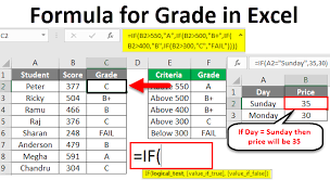 Microsoft excel is a spreadsheet developed by microsoft for windows, macos, android and ios.it features calculation, graphing tools, pivot tables, and a macro programming language called visual basic for applications (vba). Formula For Grade In Excel How To Use Formula For Grade In Excel