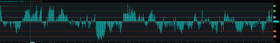 Indicator that only shows Ticks (downticks and upticks) and not volume?