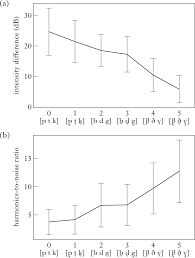 Check spelling or type a new query. Phonological Contrasts And Gradient Effects In Ongoing Lenition In The Spanish Of Gran Canaria Phonology Cambridge Core