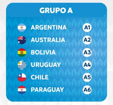 América de cali ya conoce sus rivales en la copa libertadores. Copa America 2021 La Seleccion Chilena Debutara Contra Argentina