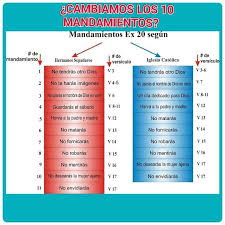 El quinto mandamiento (ayudar a la iglesia en sus necesidades) seala la obligacin de ayudar, cada uno segn su capacidad, a subvenir a las necesidades materiales de la iglesia. Cambiamos Los 10 Mandamientos Los Diez Mandamientos Son Los Que Representan A La Ley Natural Que Esta Escrita En El Corazon De Todo Ser Humano Pero Fue En El Monte Sinai Donde
