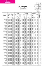 Wf Column Sizes