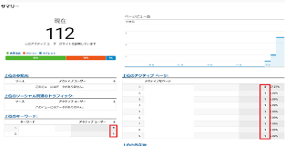 【libecal android版 障害 情報】 昨日（6月7日）に公開したlibecal android版 ver.1.5.10にアップデートすると、一部の機種でアプリが起動しなくなる不具合が発生しております。. ã‚¢ãƒŠãƒªãƒ†ã‚£ã‚¯ã‚¹ã§ ãƒªã‚¢ãƒ«ã‚¿ã‚¤ãƒ ãŒæ€¥å¢— ãŠã‹ã—ã„ãªã¨æ€ã£ãŸã‚‰ å®Ÿã¯ãƒã‚°ã‹ã‚‚