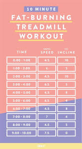 Pin On Treadmill Workout