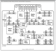 Chevrolet silverado fuse box diagram. Drivers Side Electric Window Will Not Work