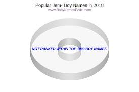Find jem names for girls at babynamewizard.com | baby name wizard View Boy Names Starting With Jem At Baby Names Pedia With Concise Name Meanings Origins Pronunciation And Charts