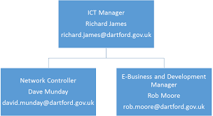 How is local government structured? Organisational Structure Chart For All I T Middle Management A Freedom Of Information Request To Dartford Borough Council Whatdotheyknow
