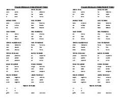 Spanish Irregular Verbs Conjugation Chart Pdf Www