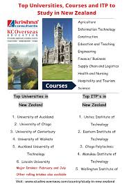 Top Universities Courses And Itp S To Study In New Zealand In 2020 Study In New Zealand International Students Top Universities