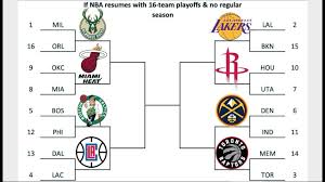 Nba playoff predictor (nba season picker) lets you pick every game of the nba season via a season schedule. 2020 Nba Playoff Predictions 1 16 Seeding Youtube