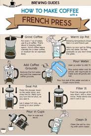 Wrong Brewing Can Ruin The Finest Quality Coffee Beans One Can Only Enjoy The Perfect Cup Of C Coffee Brewing Methods Coffee And Espresso Maker Coffee Brewing