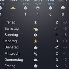 Die nachtversion eines symbols wird dann angezeigt, wenn die beoachtung des aktuellen wetters. Was Bedeutet Das Zeichen Bei Wetter Iphone Symbol