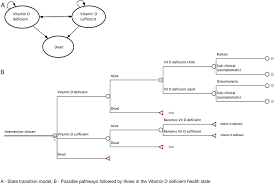 The vidaris randomized controlled trial. The Economic Case For Prevention Of Population Vitamin D Deficiency A Modelling Study Using Data From England And Wales European Journal Of Clinical Nutrition