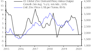 Melancholy To Persist This Year Capital Economics