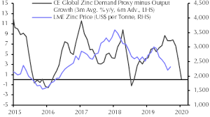 melancholy to persist this year capital economics