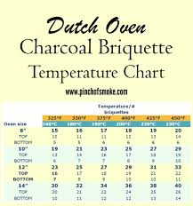 Quick And Easy Charcoal Briquette Temperature Chart For