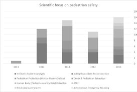 Weather as a road safety hazard â€ an overview. Http Ijtte Com Uploads 2017 08 22 6d5cf703 9db3 E0b2ijtte 2017 7 3 04 Pdf