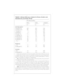 Boron concentration in mg/kg, fresh weight basis. Arsenic Boron Nickel Silicon And Vanadium Dietary Reference Intakes The Essential Guide To Nutrient Requirements The National Academies Press