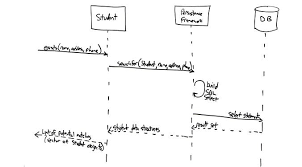 Uml 2 Sequence Diagrams An Agile Introduction